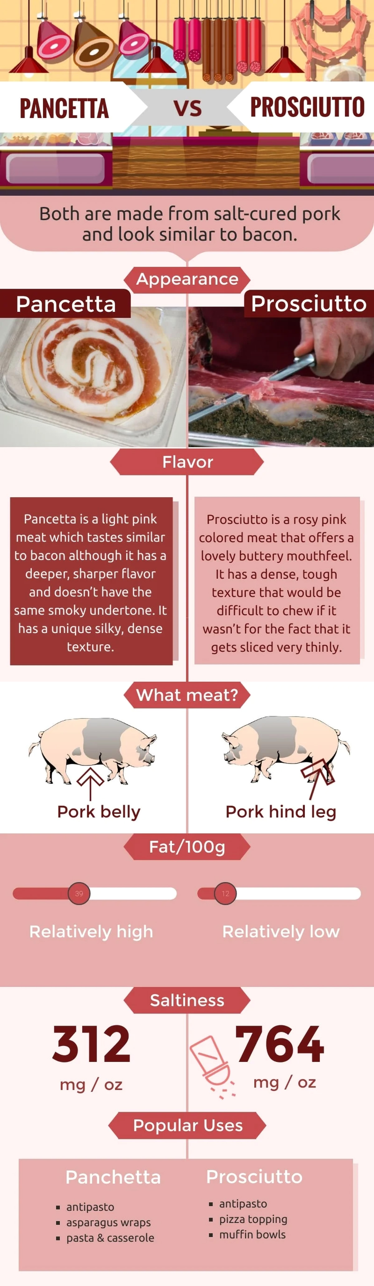 pancetta vs prosciutto infographic