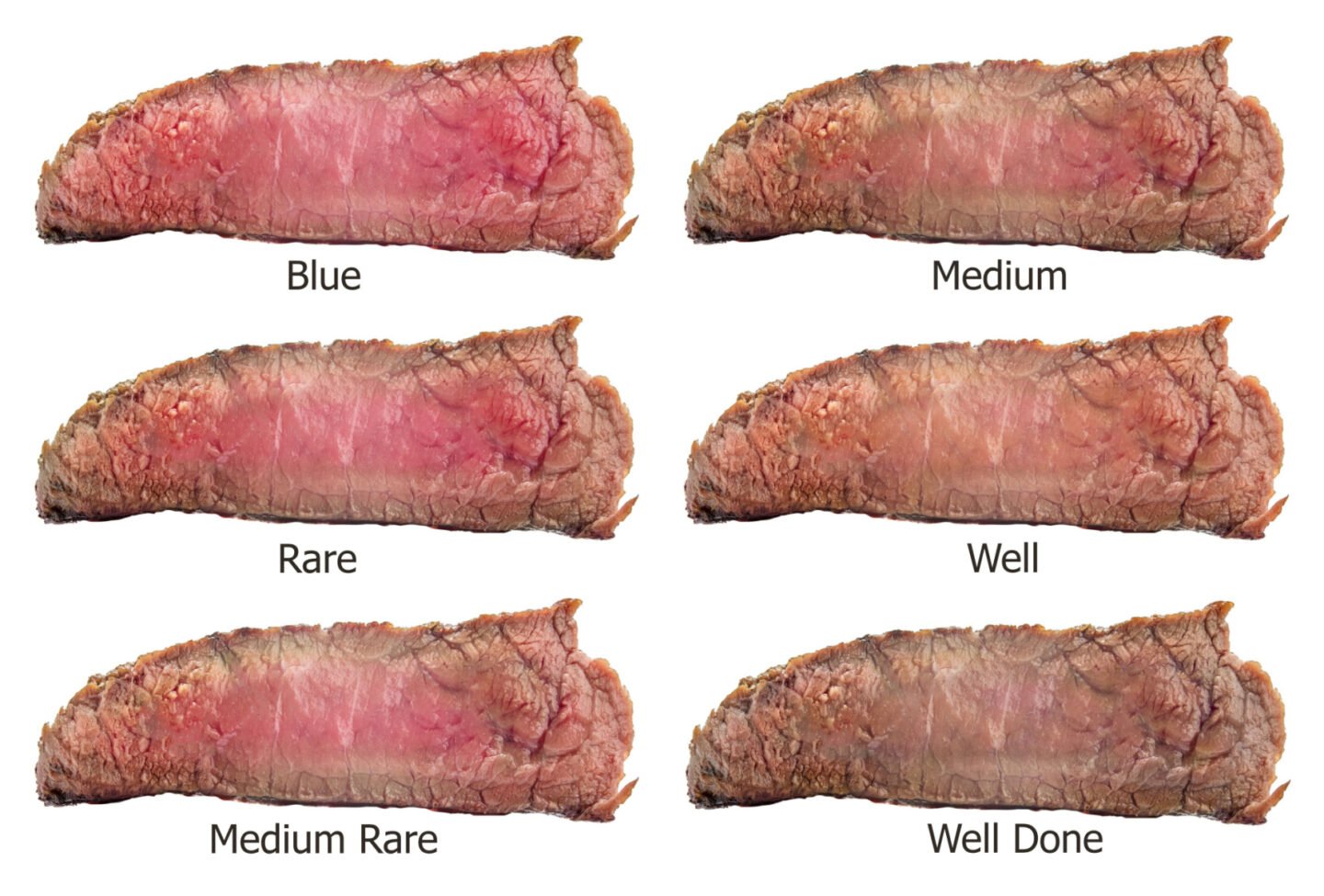steak doneness chart