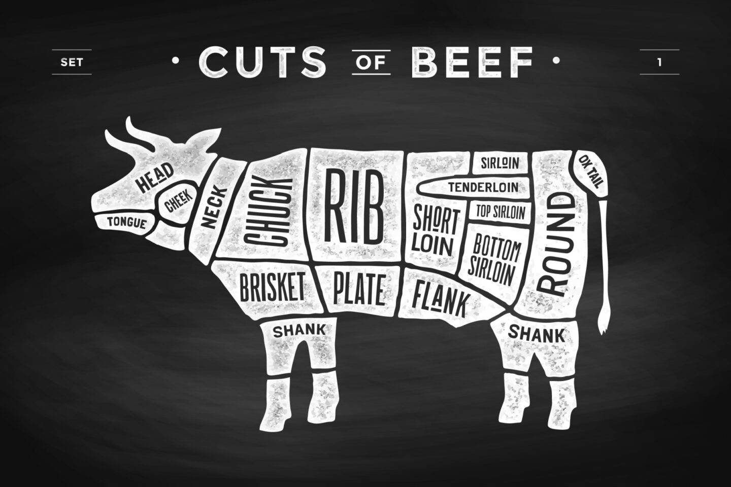 cuts of beef diagram