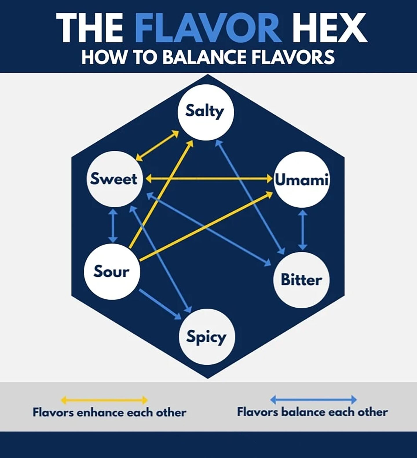 Flavor Hex