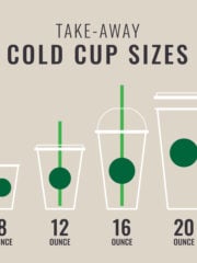 Starbucks vs. Dunkin’ Cup Sizes: Same or Different?