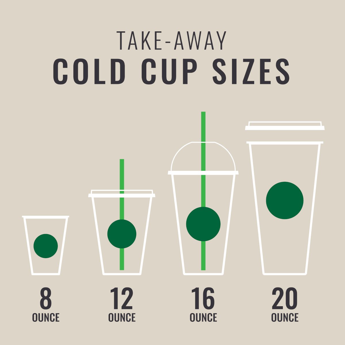 Crack The Code To Starbucks Cup Sizes Essential 2023 52 OFF