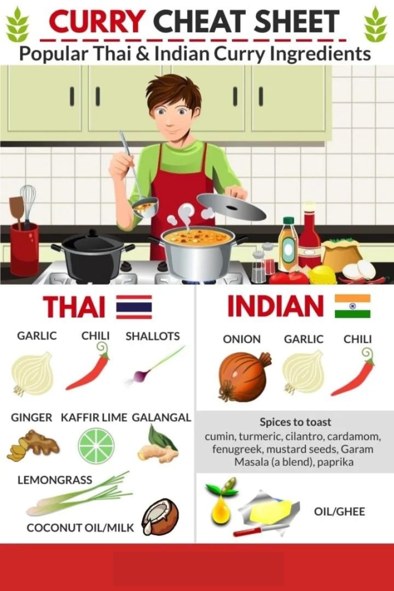 curry cheat sheet