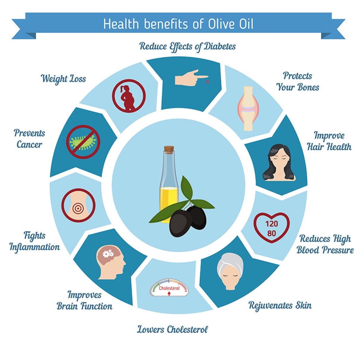 health benefits of olive oil infographic