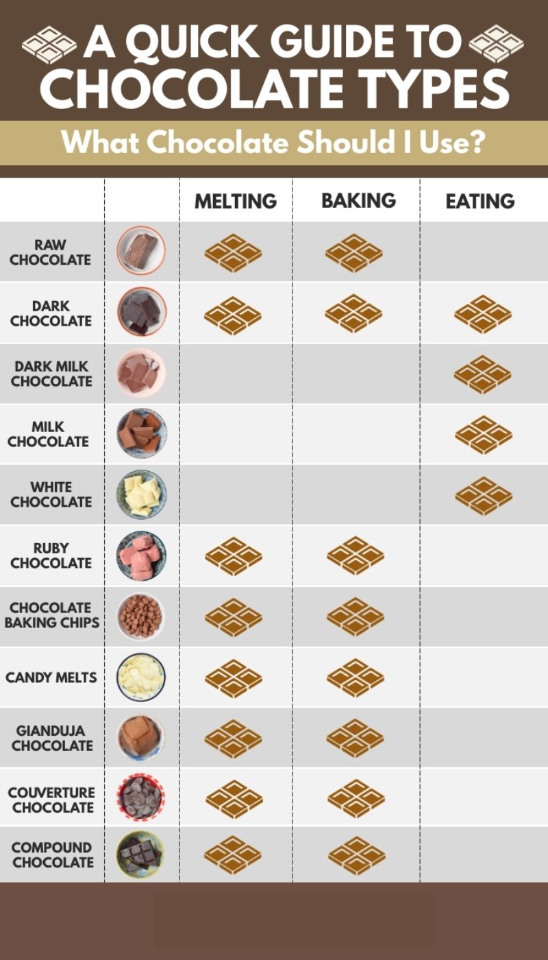 types of chocolates for cooking and baking