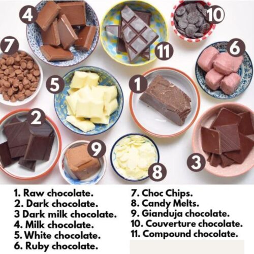 Types of Chocolate - A Complete Guide
