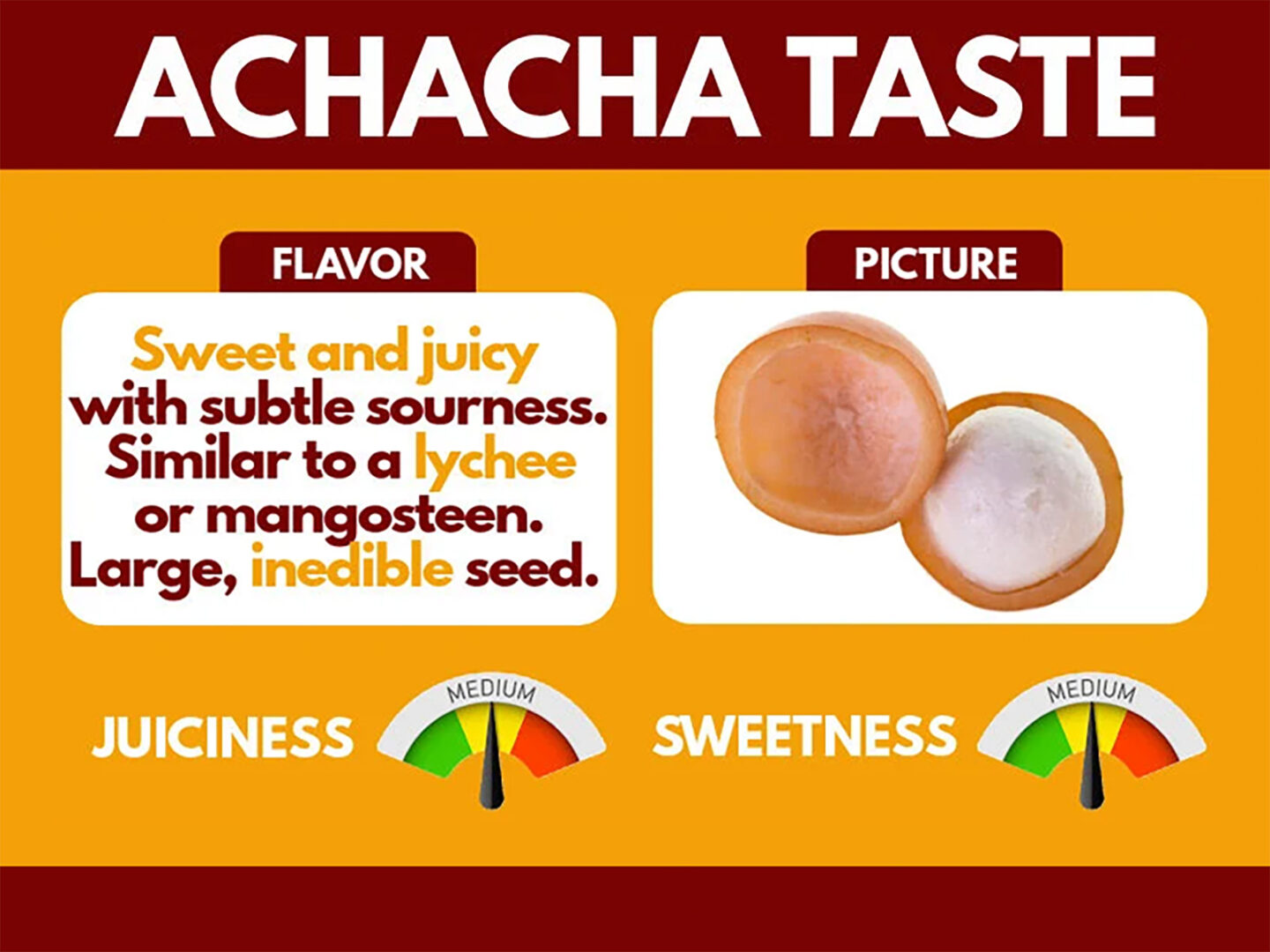 what achacha taste like