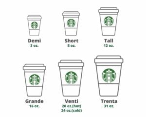 Ultimate Guide To Starbucks Cup Sizes - Tastylicious
