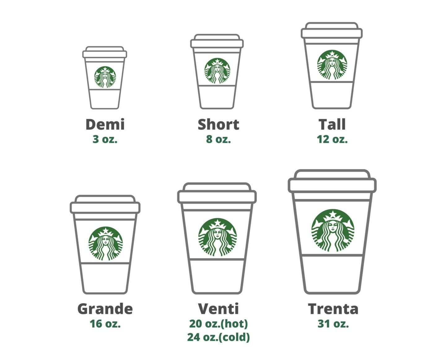 complete sizes of starbucks drinks