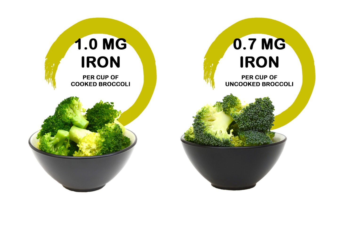 iron in broccoli
