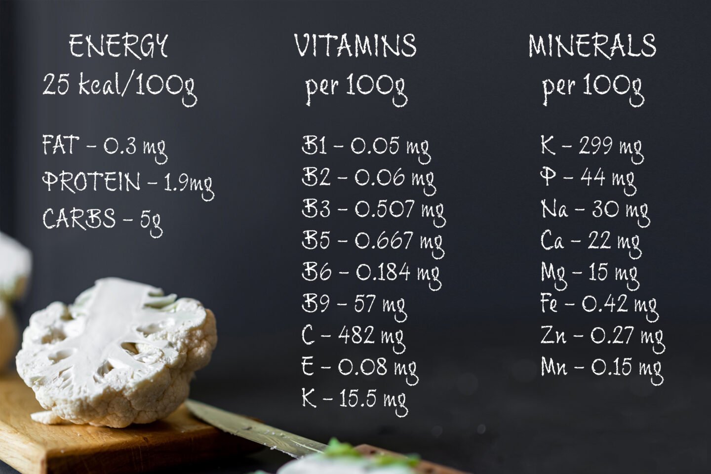 cauliflower nutrients