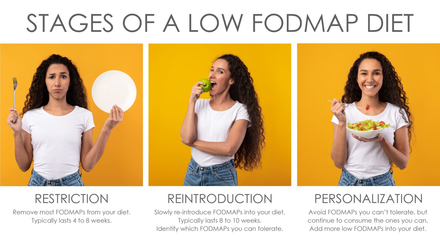stages of low fodmap diet