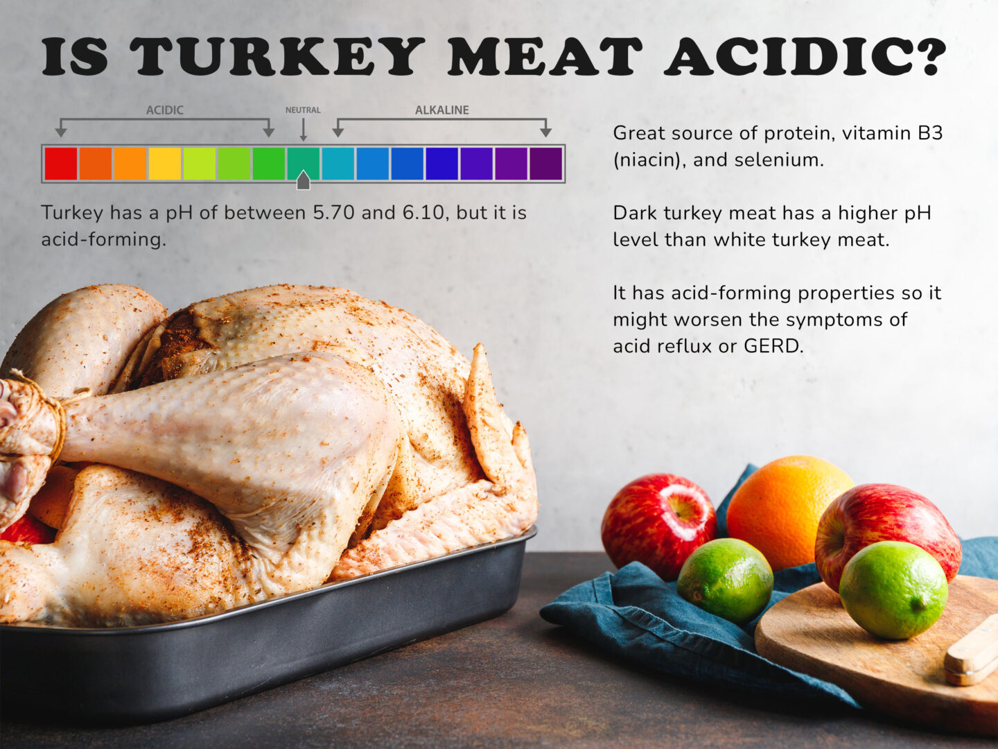 is turkey meat acidic infographic