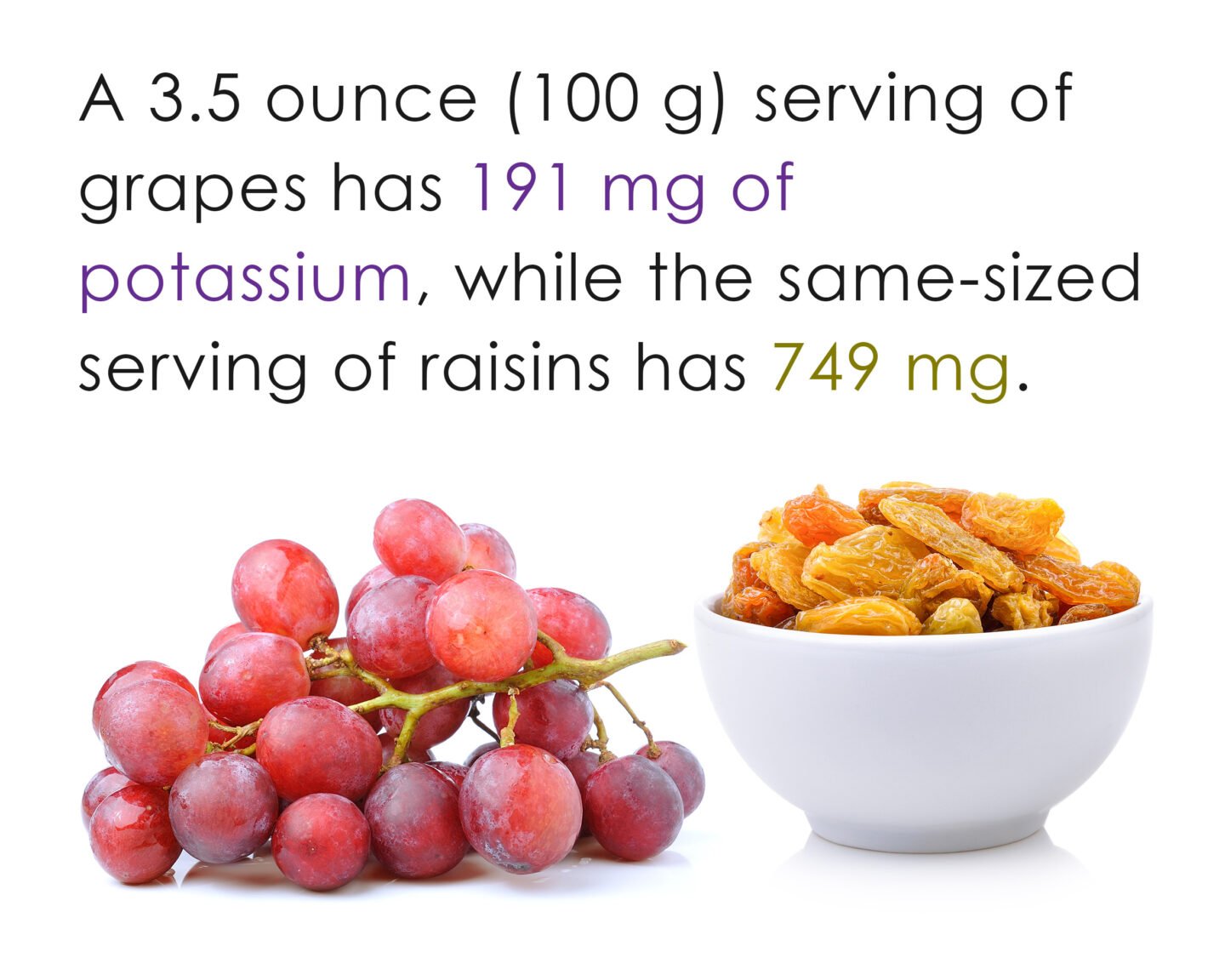 potassium in grapes and raisins