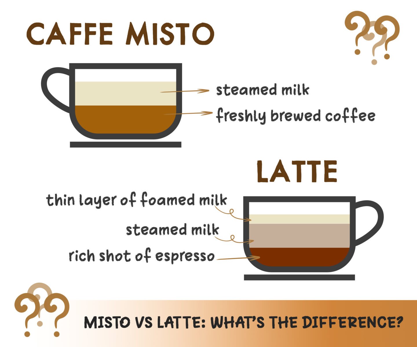 caffe misto vs latte difference