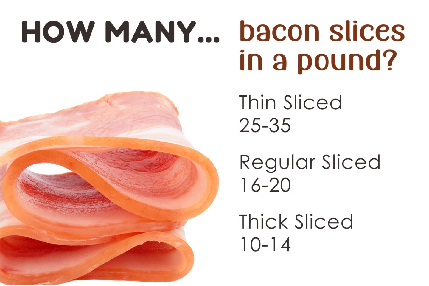 how many bacon slices per pound
