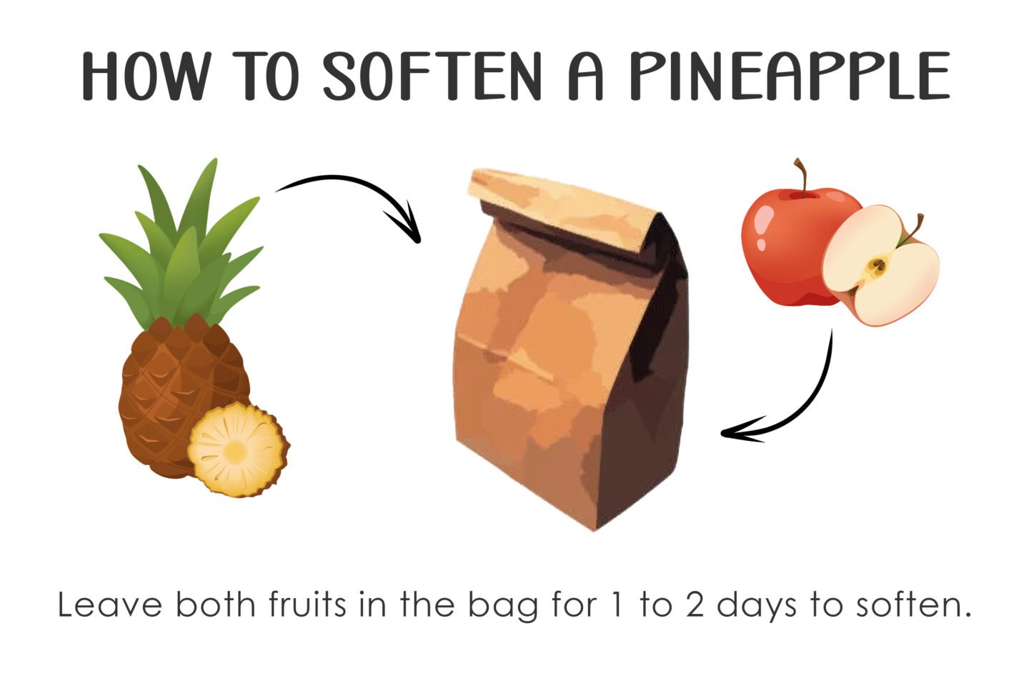 ripening a pineapple in a paperbag