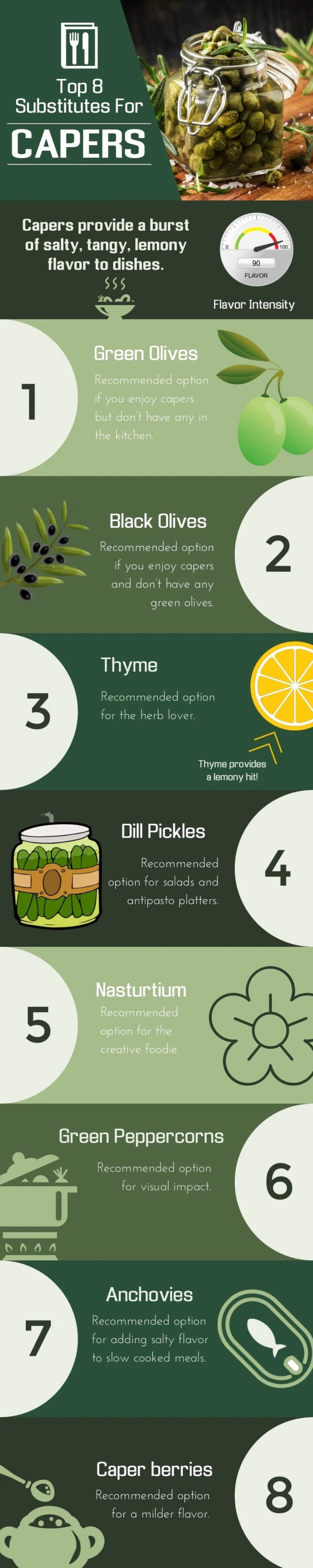 Substitute For Capers 8 Simple Alternatives