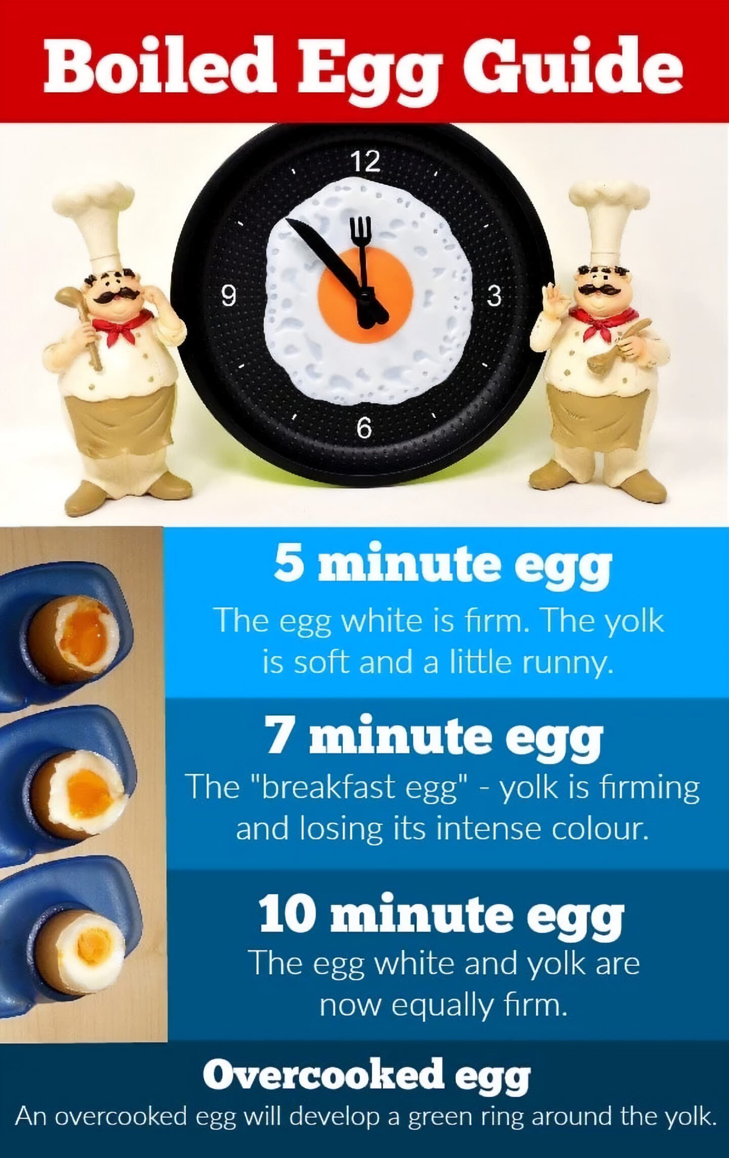 The Boiled Egg Cooking Guide 1