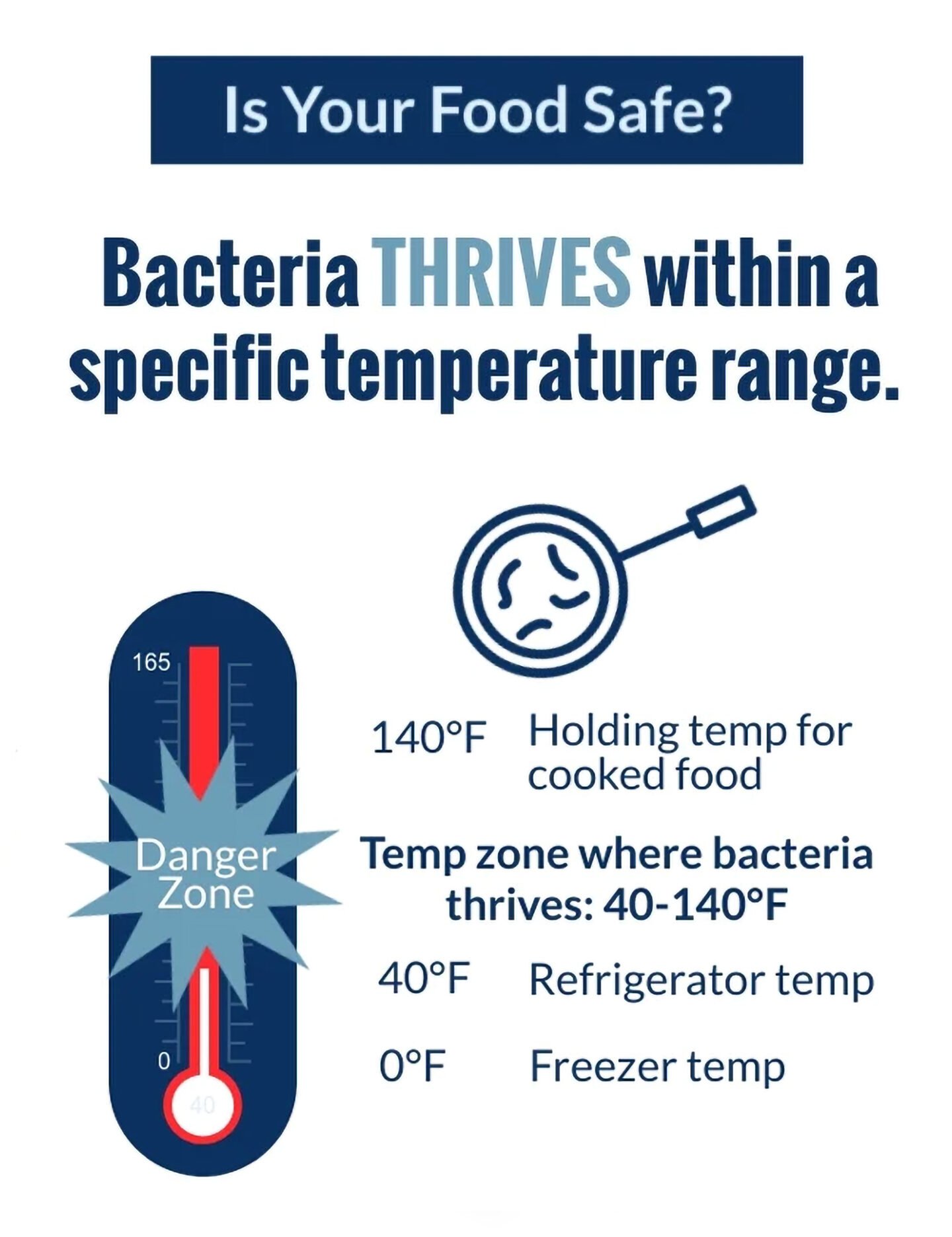 Temperature range for safe storage of food