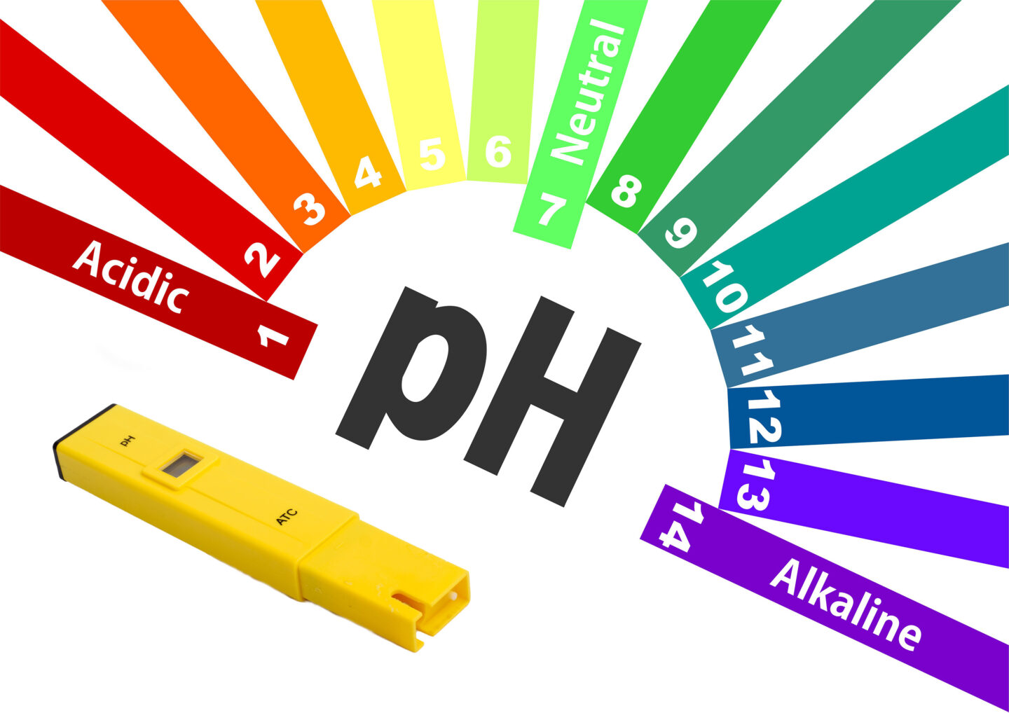 ph meter with ph scale in background