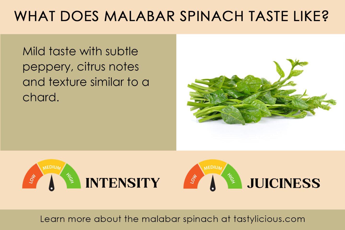 what does malabar spinach taste like