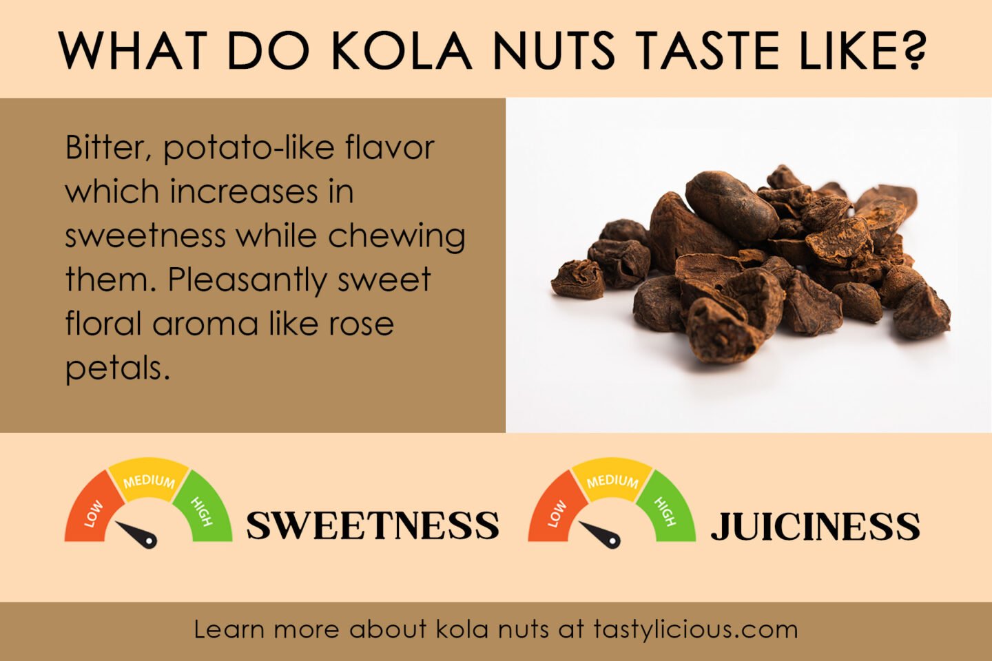what do kola nuts taste like